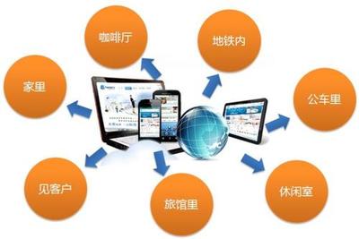 iOS與Android APP技術(shù)開發(fā) 核心技術(shù)、平臺差異與選型考量