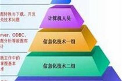 鄭州工程設計服務 專業(yè)實力強，服務品質優(yōu)